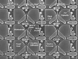 Microphotographie de la surface d'un CMOS